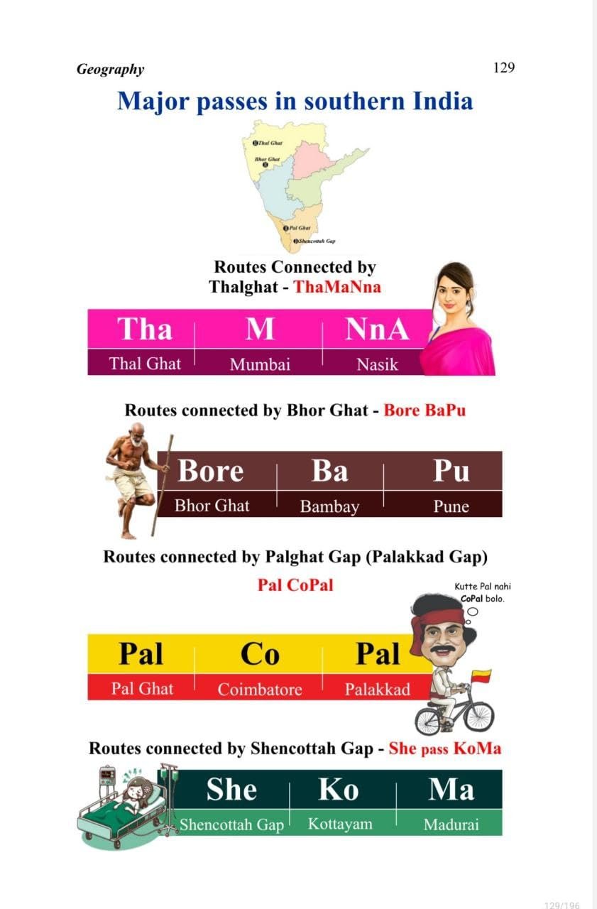 Mnemonics Mantra Book